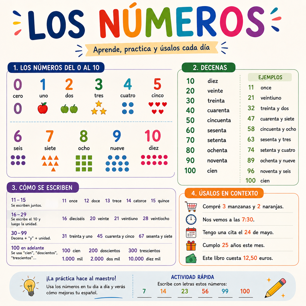 los números